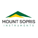 Mount Sopris Instruments